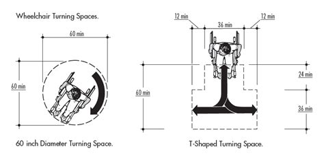 ada circular glasses|ada accessibility requirements.